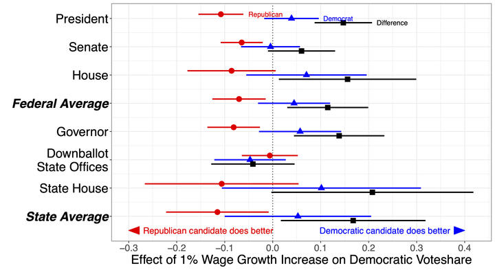 econvoting_coefplot_all_0.jpg