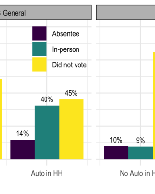 vote mode by car access
